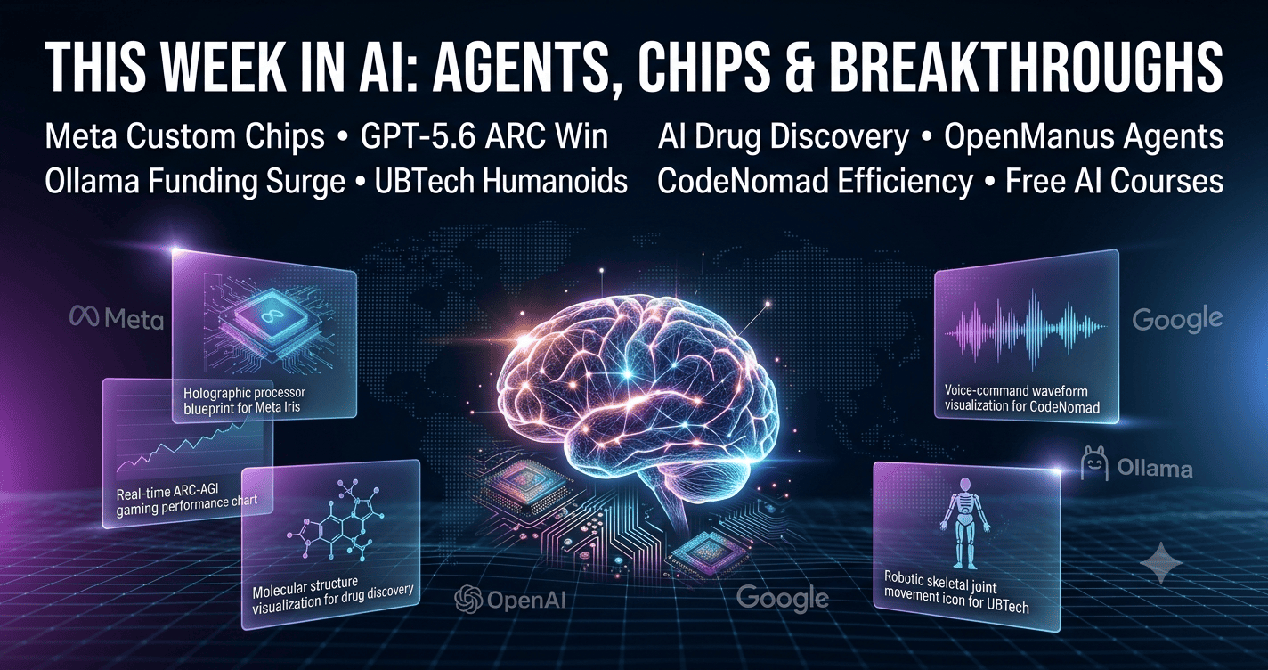 Major AI Breakthroughs: Chips, Robotics, and Research