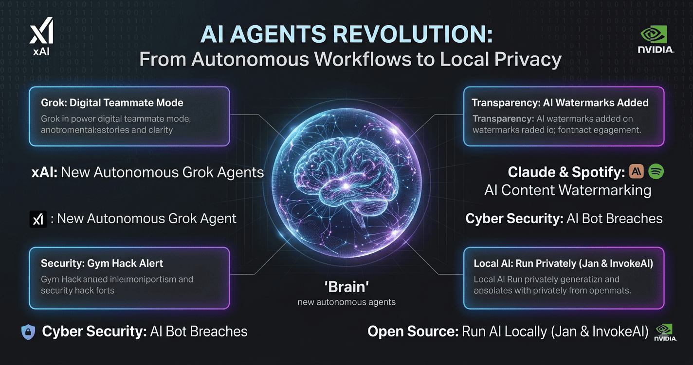 Latest AI Trends: From Autonomous Agents to Privacy Tools