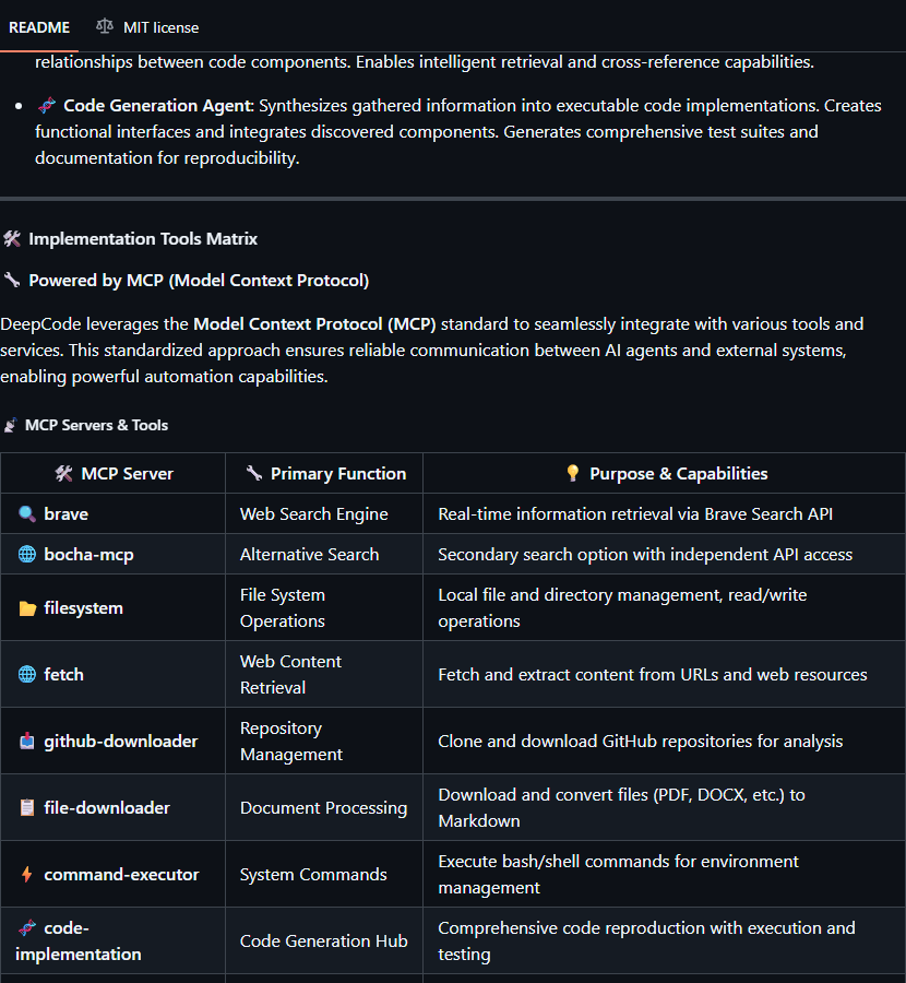 DeepCode - AI Projects | aixplore